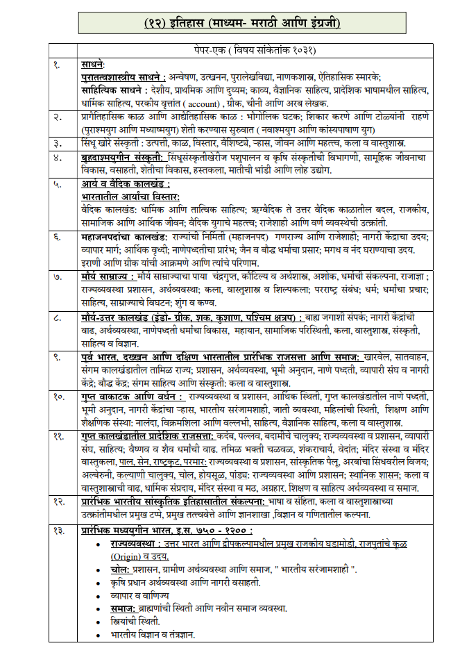 MPSC History Optional Syllabus 2025 – Ancient, Medieval, Modern India आणि Modern World History साठी State Board व NCERT पाठ्यपुस्तकांची यादी.