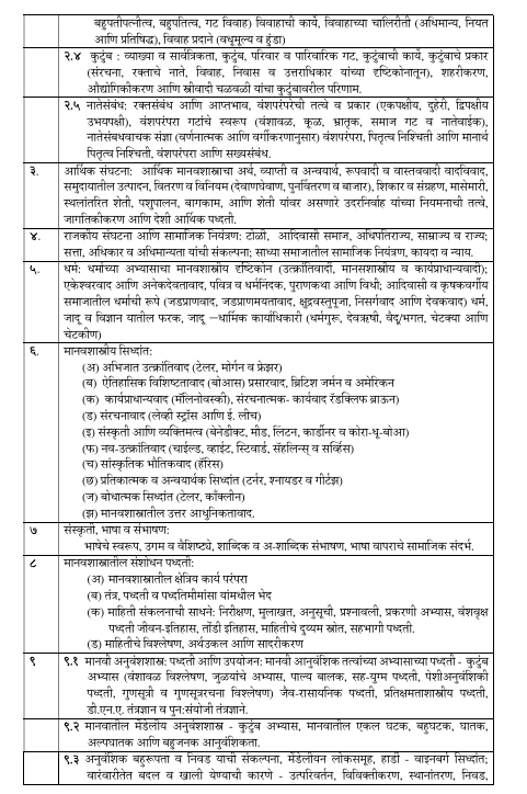 MPSC Anthropology Optional Syllabus Paper 1 Image 3