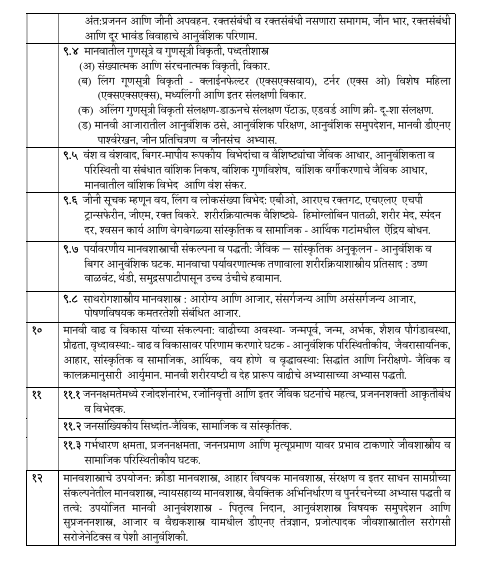 MPSC Anthropology Optional Syllabus Paper 1 Image 4