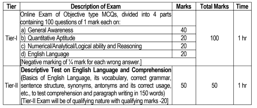 IB MTS Syllabus & Pattern 2025